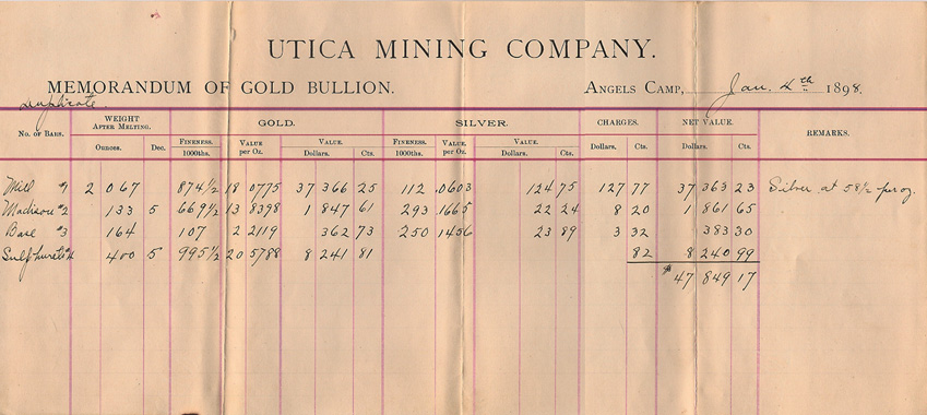 Memorandum Gold Bullion - Utica Mine