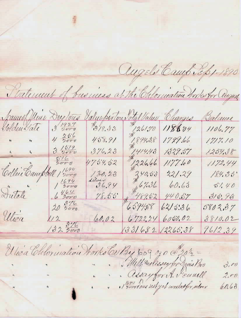 Utica Mine Chlorination Plant Report