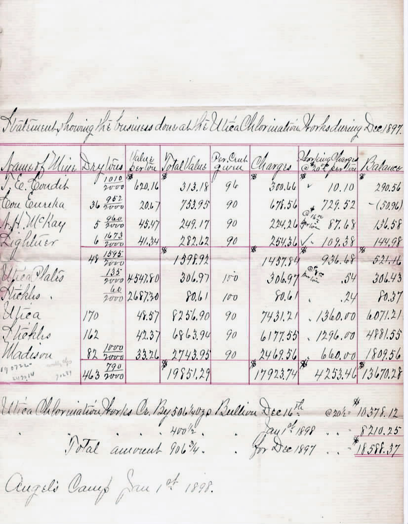 Utica Mine Chlorination Plant Report