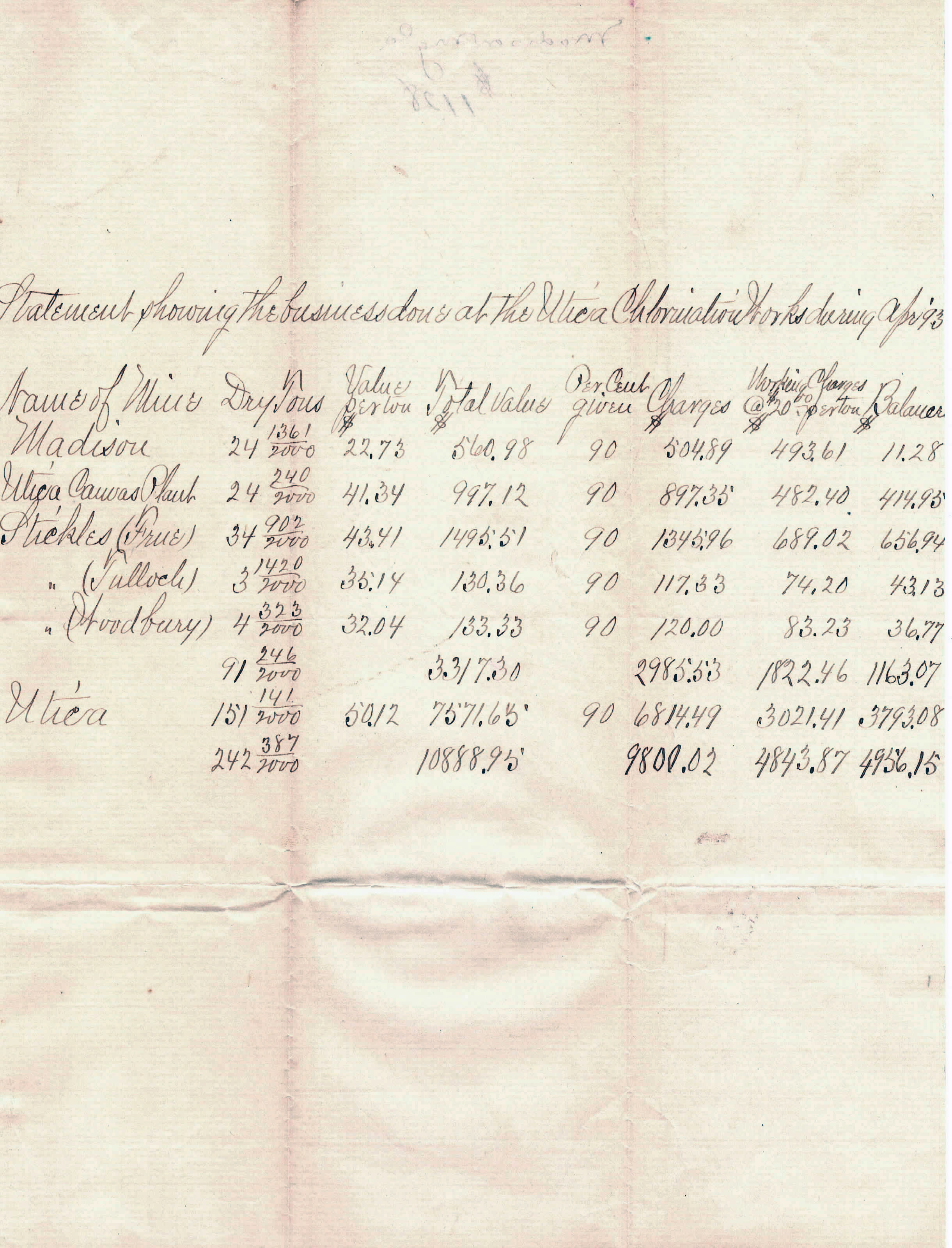 Utica Mine Chlorination Plant Report