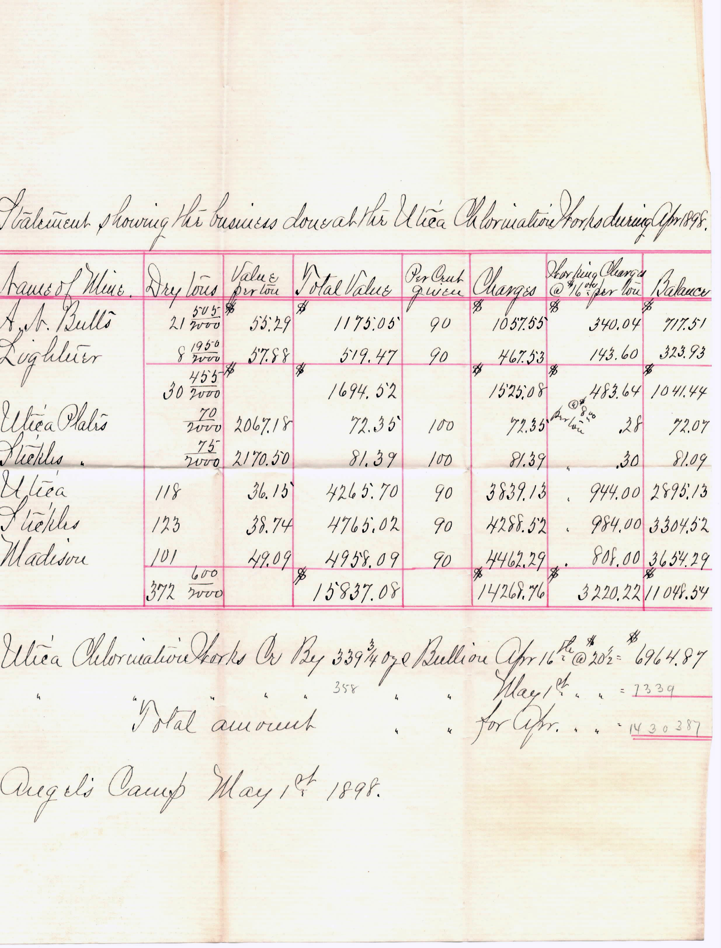 Utica Mine Chlorination Plant Report