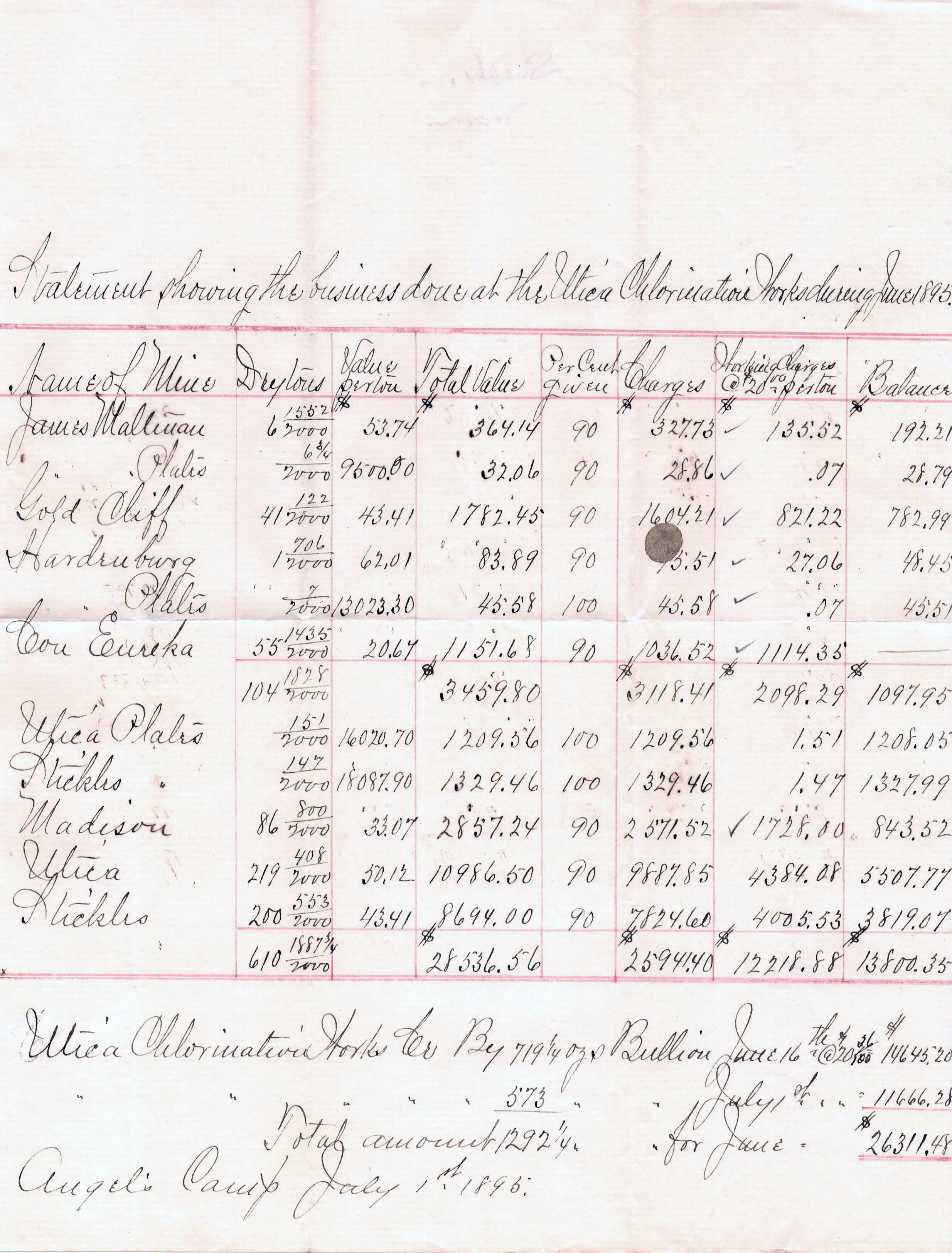 Utica Mine Chlorination Plant Report